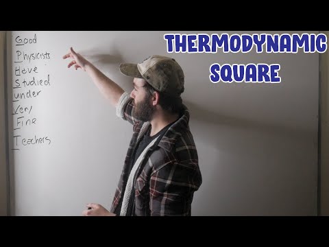 Mnemonic Device For Thermodynamic Potentials and Maxwell's Relations