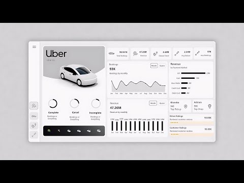 Power BI Dashboard Design: Real-World Uber Data Analysis Project Tutorial