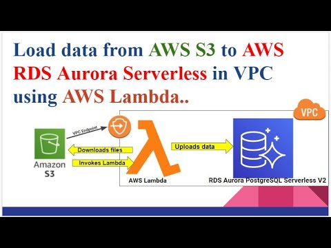 ETL from AWS S3 bucket to Amazon RDS Aurora PostgreSQL Serverless V2 DB in VPC Using AWS Lambda