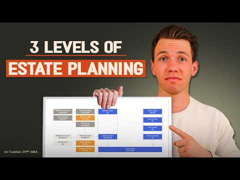 3 Levels Of Estate Planning - What Level Are You At?