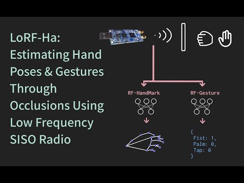 LoRF-Ha: AI can see you through walls