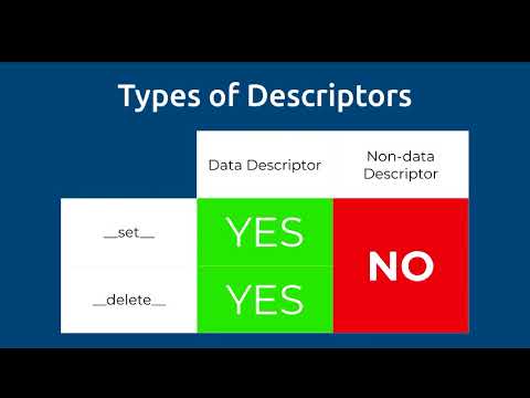 Describing Descriptors