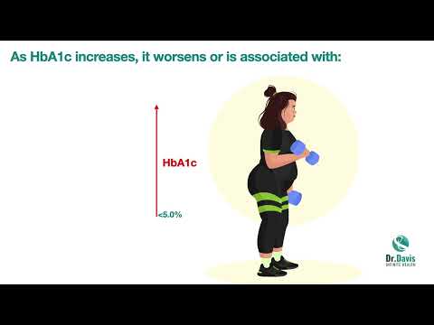 Secrets Hidden in Your HbA1c