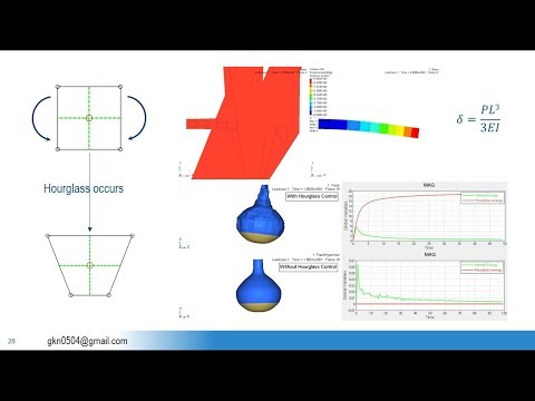 Hourglass and shear-Locking in FEA/FEM