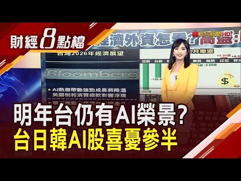 台灣2026經濟外資怎看? 彭博:AI成長動能放緩 台日韓AI股比美股便宜! 經濟學人:過度集中引擔憂｜【財經8點檔】20251212｜非凡新聞｜主播 許娸雯