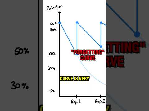 How I Remember Everything I Learn 🧠