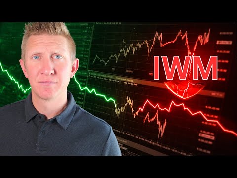 IWM Put Credit Spread CASE STUDY