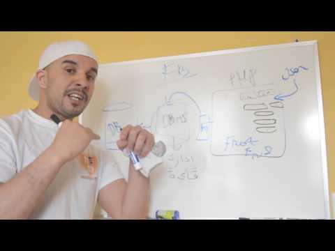 ثغرة SQL INJECTION  بشكل تطبيقي سهل ومبسط -- شرح أكاديمي --