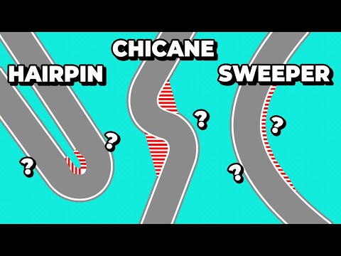 EVERY type of racing corner explained
