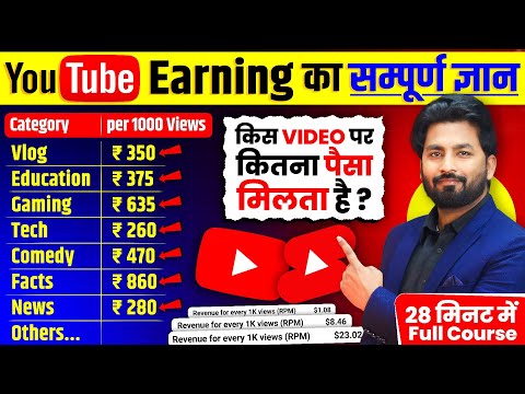 🔴LIVE || YouTube Kitne View Par Kitne Paise Deta Hai ? Kitne Views Par Kitna Paisa | Spreading Gyan
