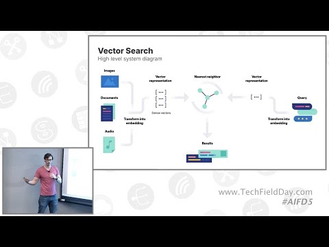 Elasticsearch Vector Database