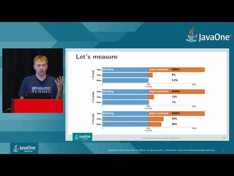 Asynchronous API with CompletableFuture: Performance Tips and Tricks
