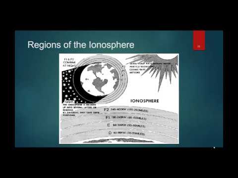 Military HF Radio - Episode 1 - RF Theory