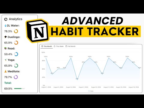 Build an Advanced Habit Tracker with Charts & Statistics in Notion 📊