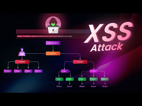 ❌ XSS Attacks Explained – How HACKERS steal data with one line of code