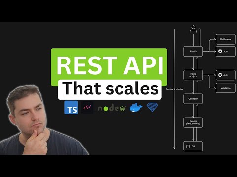 How I Build REST APIs that Scale