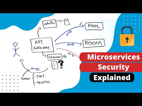 Microservices Security Architecture  (+ Cybersecurity basics)