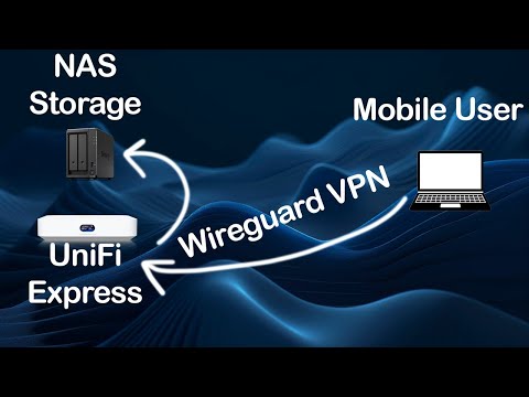 Remote User VPN via Wireguard VPN configuration on Unifi Network App 8.4