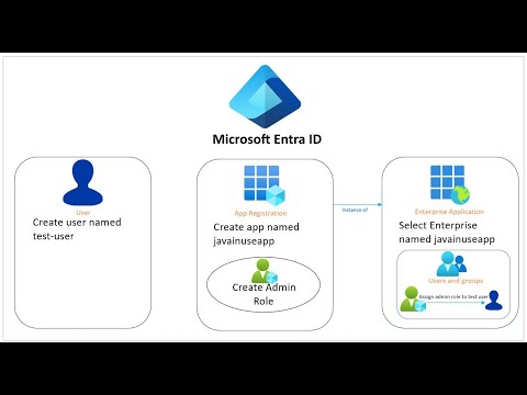 Spring Boot Azure AD OAuth2 Security Example