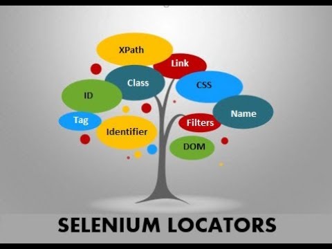 Different Locators in WebDriver (ID,Xpath,CSSSelector etc) - Selenium WebDriver Session 3