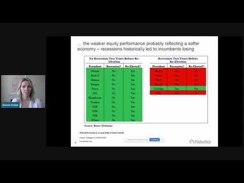 How Will the U.S. Election Impact the Markets?