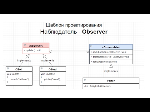 Шаблон проектирования Наблюдатель / Observer