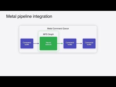 WWDC24: Accelerate machine learning with Metal | Apple