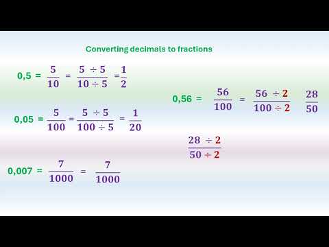 #Conversion Fractions, Decimals, Percentages Grade 6 Maths