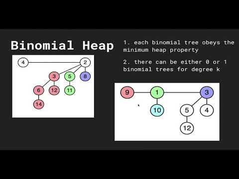 Data Structures in Typescript #17 - Binomial Heap Introduction