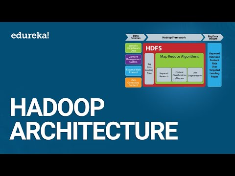 Hadoop Architecture | HDFS Architecture | HDFS Tutorial | Hadoop Tutorial | Edureka