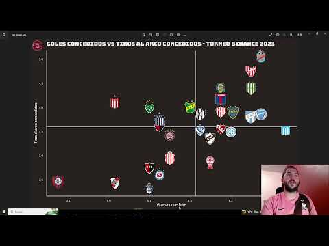 How to analyze free data from the Argentine Football League by scraping FBREF in Python