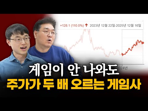 CD Projekt, the developer of The Witcher, doubled its stock price even without a new game (Part 2...