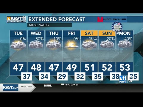 More moisture chances this week, temperatures stay slightly mild