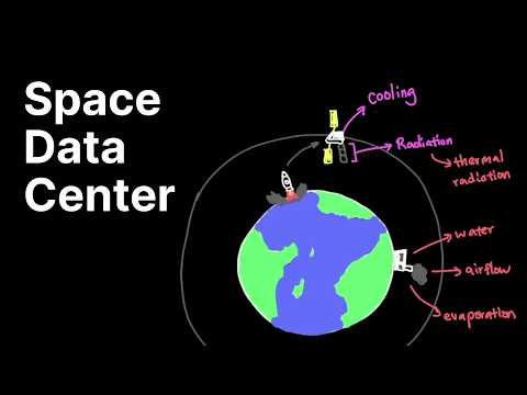 Space Data Center Explained