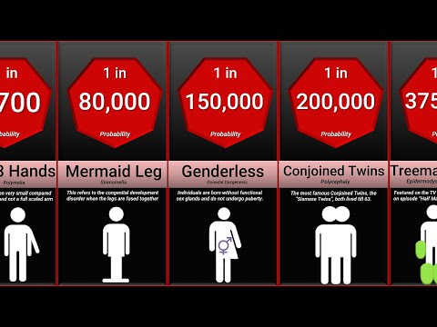 Probability Comparison: Rarest Human Mutations