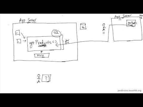 SOAP Web Services 01 - Introduction To Web Services