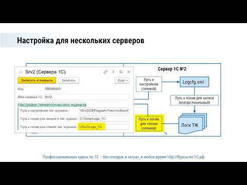 Как «поймать» медленные запросы