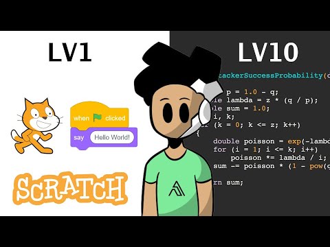 Running "Hello World!" in 10 Programming Languages