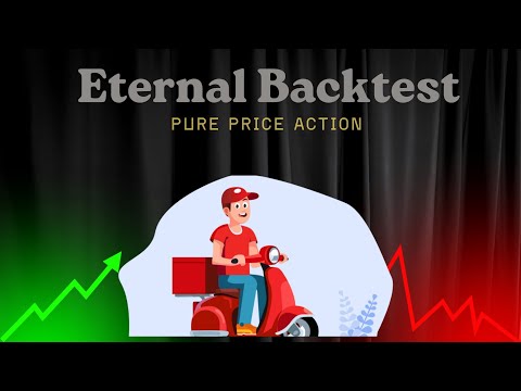 ETERNAL Stock – Price Action Study & Insights