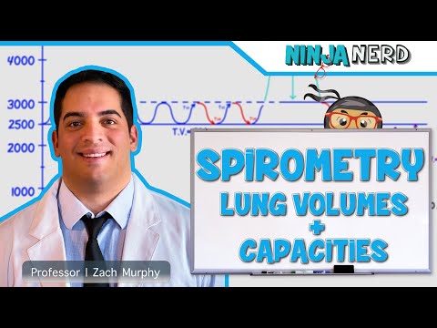 Respiratory | Spirometry: Lung Volumes & Capacities