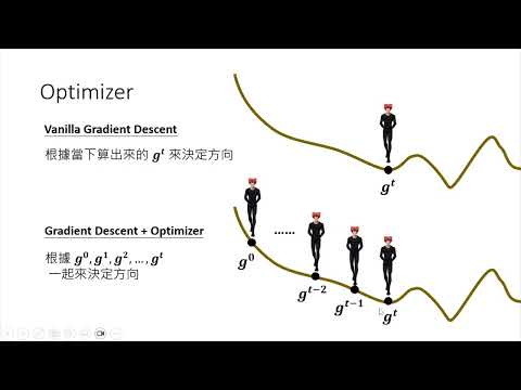 【生成式人工智慧與機器學習導論2025】第 6 講：一堂課搞懂訓練類神經網路的各種訣竅