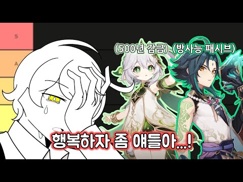 Making a tier list of pitiful Genshin Impact characters that you can't watch without crying!