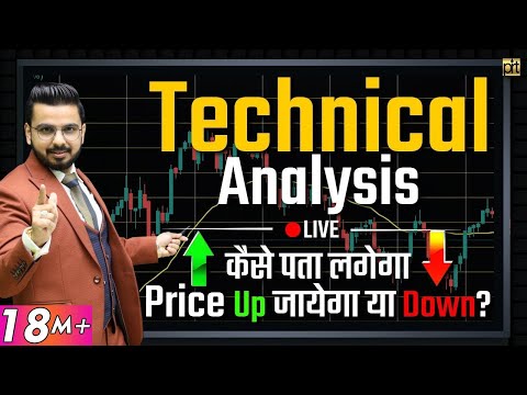 Technical Analysis for Beginners in Stock Market | Share Market Techniques