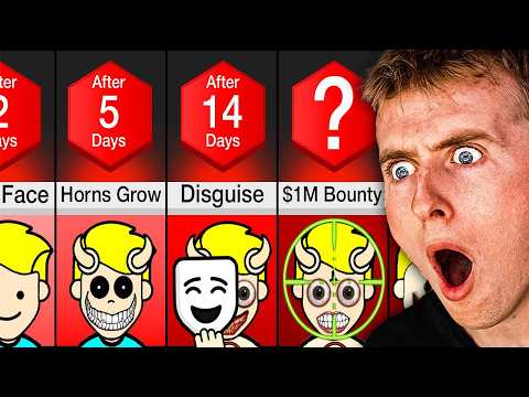 What If You Became SCARIER Every Day!?