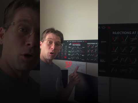 My secret weapon for recognizing day trade patterns! #daytrade #trading #patterntrading #trendtrader