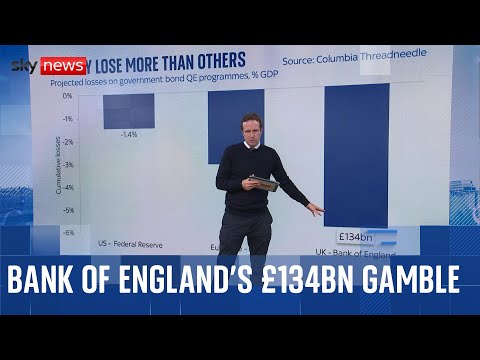 The Bank of England’s £134bn gamble: QE → QT explained