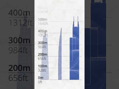 Tallest Skyscrapers in the USA