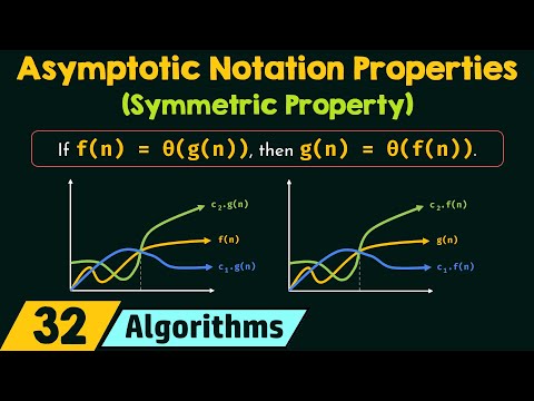 Properties of Asymptotic Notations (Symmetric Property)