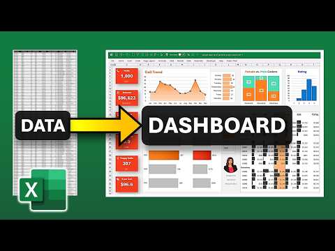 Become an Excel PRO with this complete Dashboard Project 📈