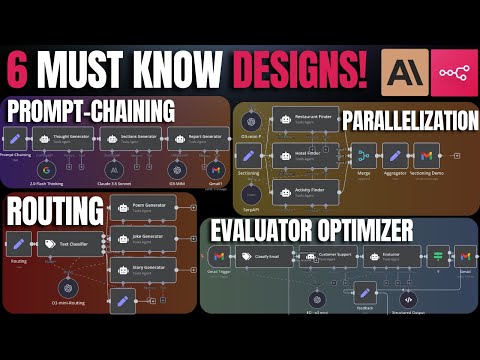 Don't Build Another AI Agent Until You See This: Anthropic's Secret to Effective Agents ~ n8n